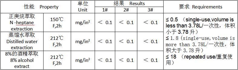 尊时凯龙Z6(中国区)人生就是拼搏!